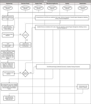 Ecn Visual Paradigm User Contributed Diagrams Designs